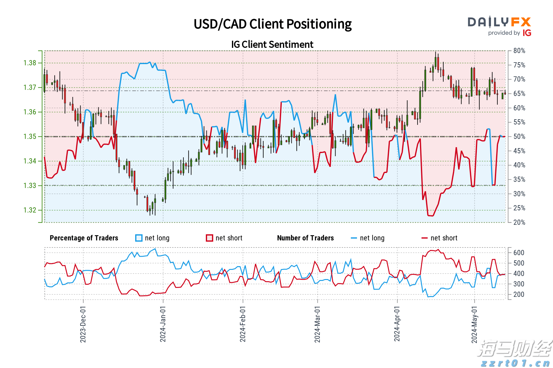 “秋冻”“贴秋膘”有讲究！专家回应秋季养生热门话题