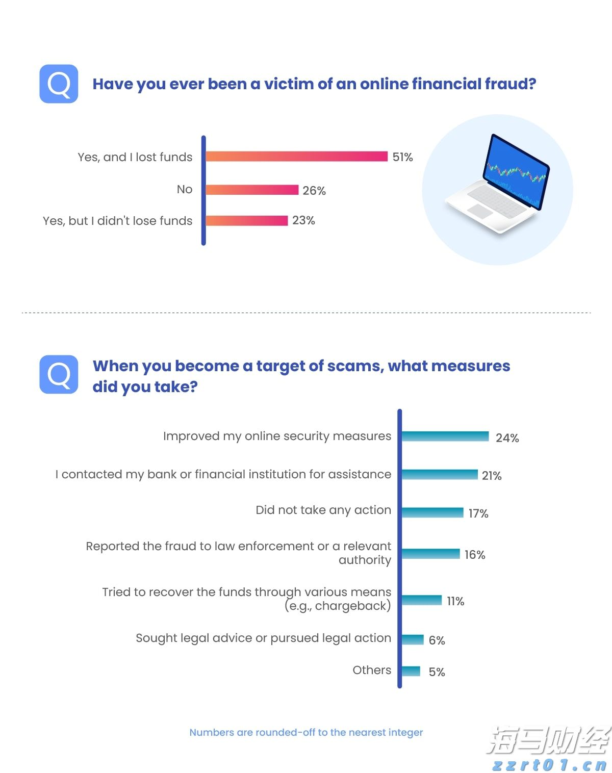 关于“十五五”规划，你有什么好点子？