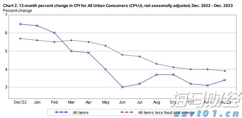美银发出警告:通胀上升,美联储却将降息,美元或面临20年来的重击